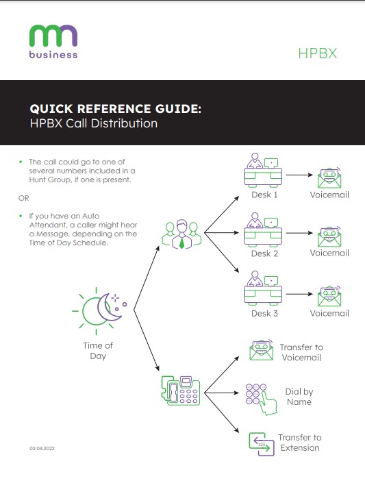 HPBX_Call_Distribution_Quick_Reference_Guide.jpg